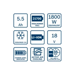 2 Batteries Bosch ProCORE 18V 5.5 Ah Avec Chargeur GAL 1880 CV