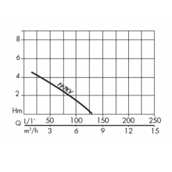 Pompe Vide Cave Pentair FP7KV -Kranzle-boutique abaque