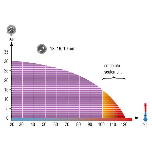 Tuyau Agroalimentaire Thermoclean 100 Diamètre Intérieur 19 Mm Diamètre Extérieur 28 Mm - 20 Mètres Tricoflex 145671 6 Tuyau Agroalimentaire Thermoclean 100 Diamètre Intérieur 19 Mm Diamètre Extérieur 28 Mm - 20 Mètres Tricoflex 145671 – Image 4
