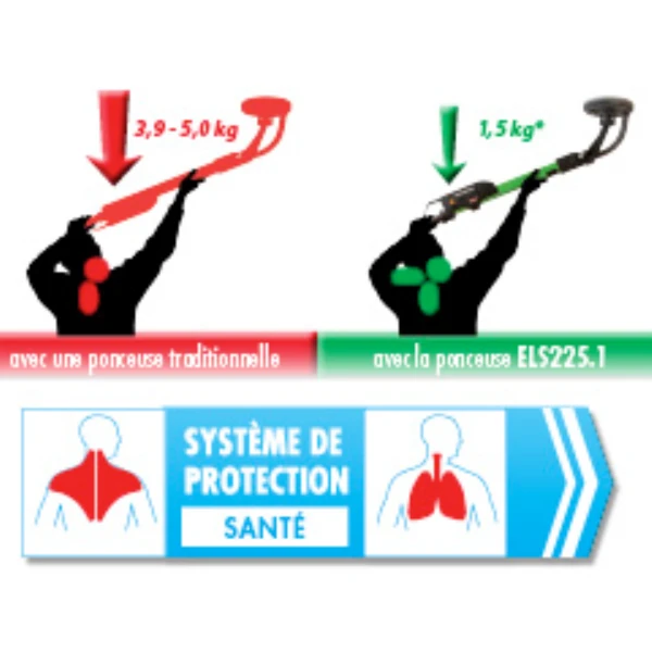 Ponceuse Autoportée Eibenstock ELS225.1 Mur Et Plafond 230 V 590 Mm 6 Ponceuse Autoportée Eibenstock ELS225.1 Mur Et Plafond 230 V 590 Mm – Image 4