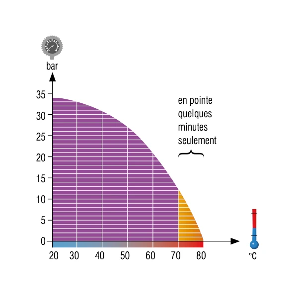 Tuyau De Lavage Industriel Moyenne Pression Thermoclean AL 20 - Diamètre 12 Mm - Longueur 25 M Tricoflex 100236 4 Tuyau De Lavage Industriel Moyenne Pression Thermoclean AL 20 - Diamètre 12 Mm - Longueur 25 M Tricoflex 100236 – Image 2