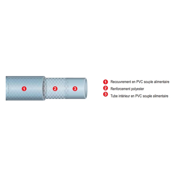 Tuyau Renforcé Polyvalent Tricoclair AL Diamètre 10 X 16 Mm Couronne De 25 M Tricoflex 050117 6 Tuyau Renforcé Polyvalent Tricoclair AL Diamètre 10 X 16 Mm Couronne De 25 M Tricoflex 050117 – Image 4